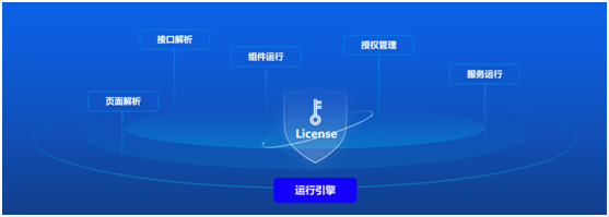 遠眺科技發布『捷碼3.0』低代碼開發平臺，賦能AIoT軟件高效開發