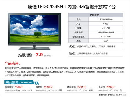 小尺寸高畫質(zhì)｜五款32英寸液晶電視精選及軟件開發(fā)與運(yùn)行平臺服務(wù)解析