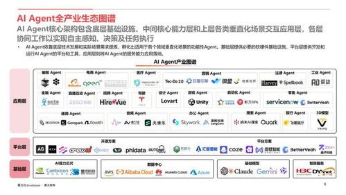 AI Agent行業(yè)應(yīng)用價(jià)值及全球市場機(jī)遇洞察 軟件開發(fā)與運(yùn)行平臺服務(wù)
