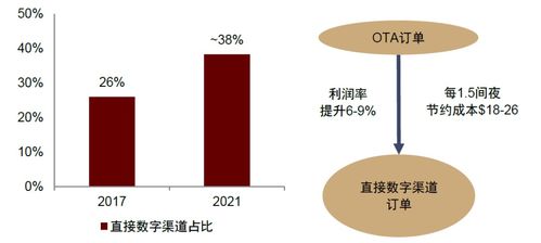 萬豪國際 品牌底蘊(yùn)深厚的全球旅享家之旅，與軟件開發(fā)及運(yùn)行平臺服務(wù)的融合